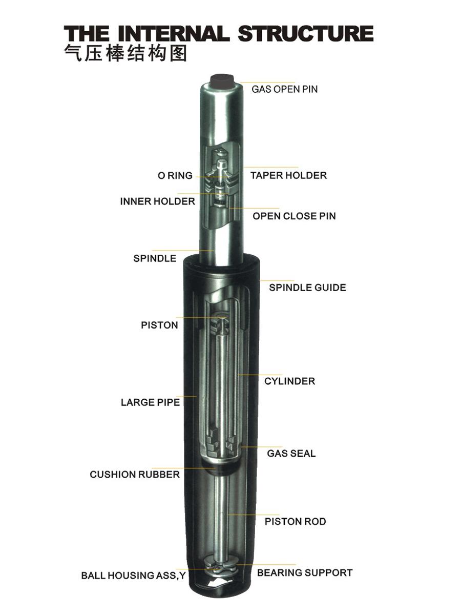 Gas-Spring-Internal-Structu